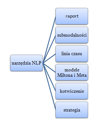 NLP - narzędzia